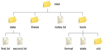 Sample Files and Directories